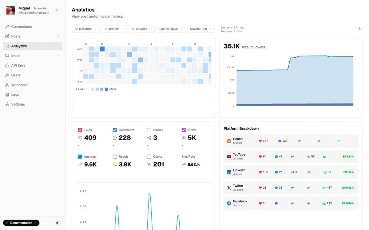 Social media analytics dashboard
