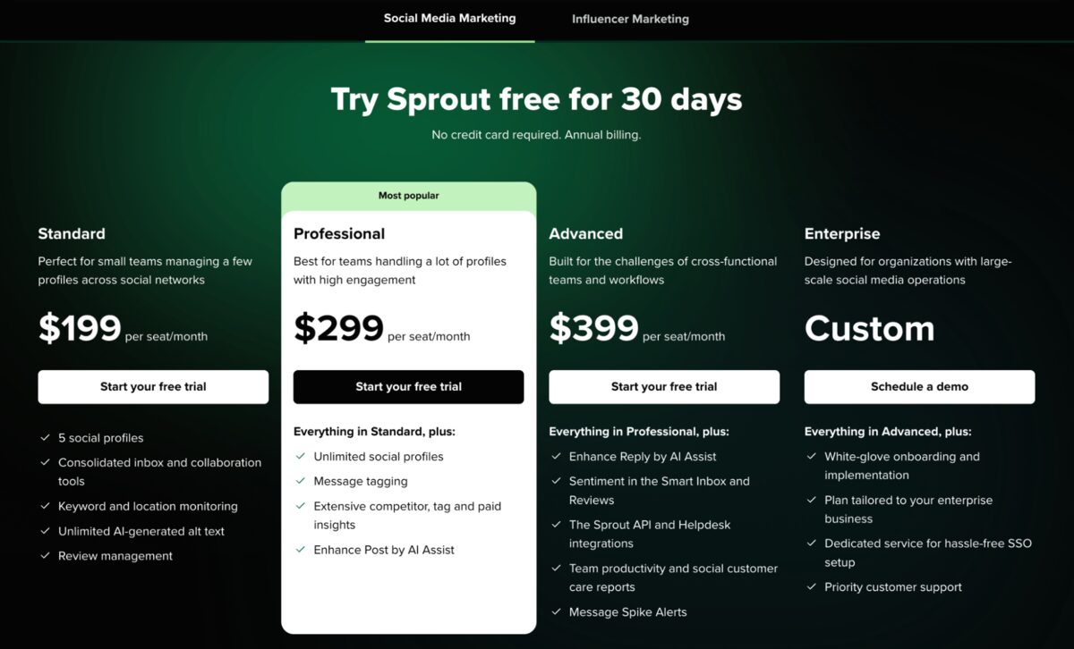 Social Sprout pricing