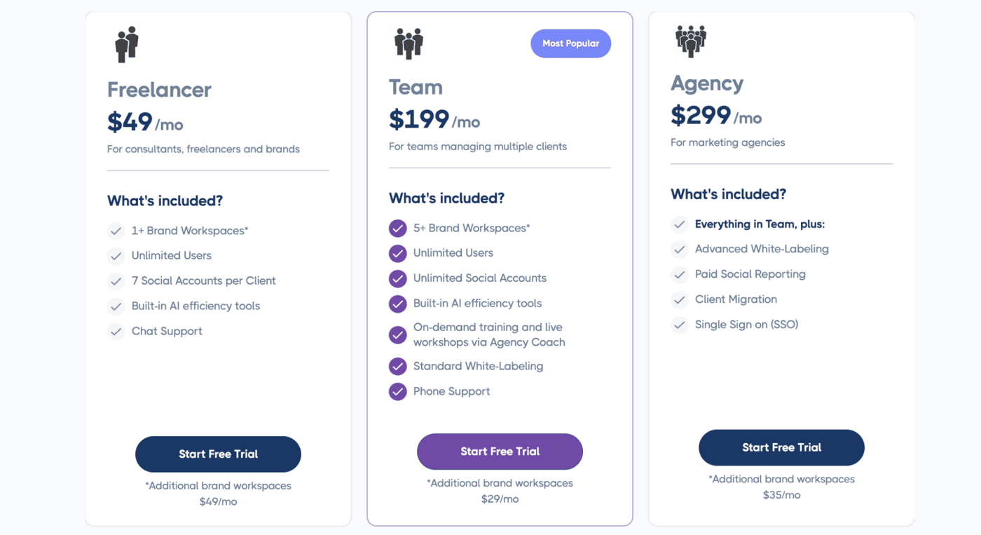 cloud campaign pricing
