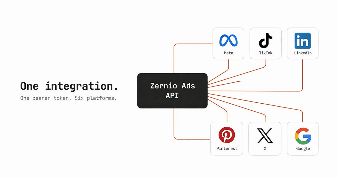 zernio unified social media ads API
