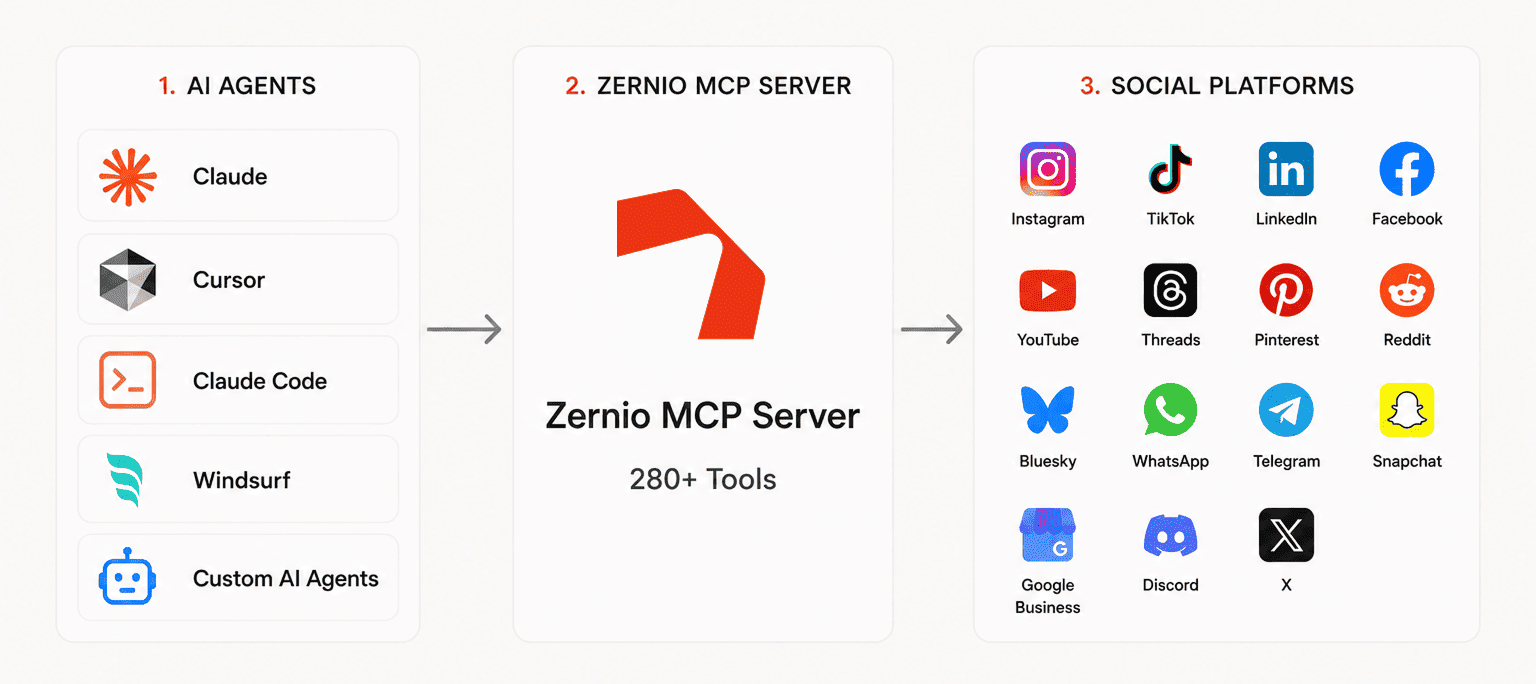 social media mcp