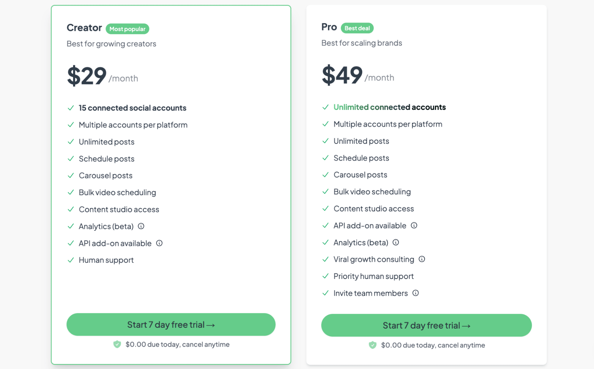 Post Bridge pricing