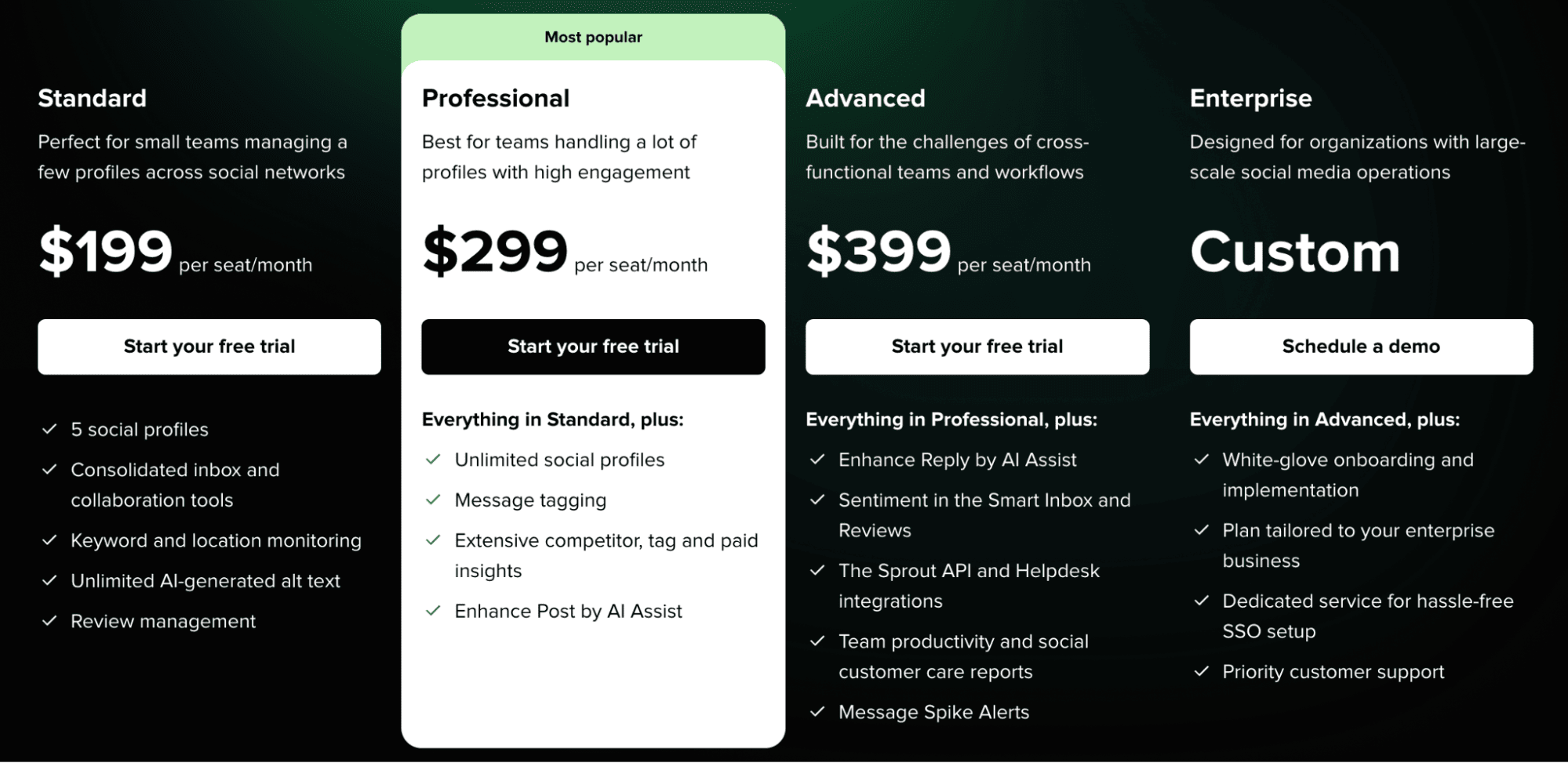 Sprout Social pricing