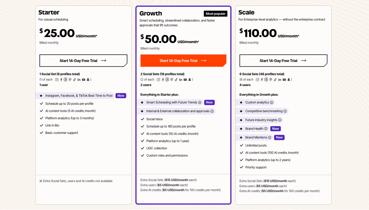 Later pricing