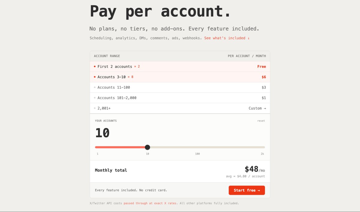 Zernio pricing