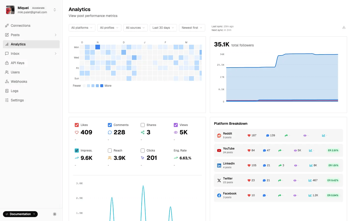 tiktok analytics api