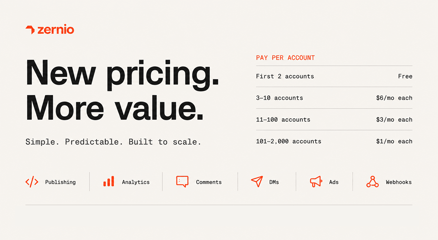 zernio pricing