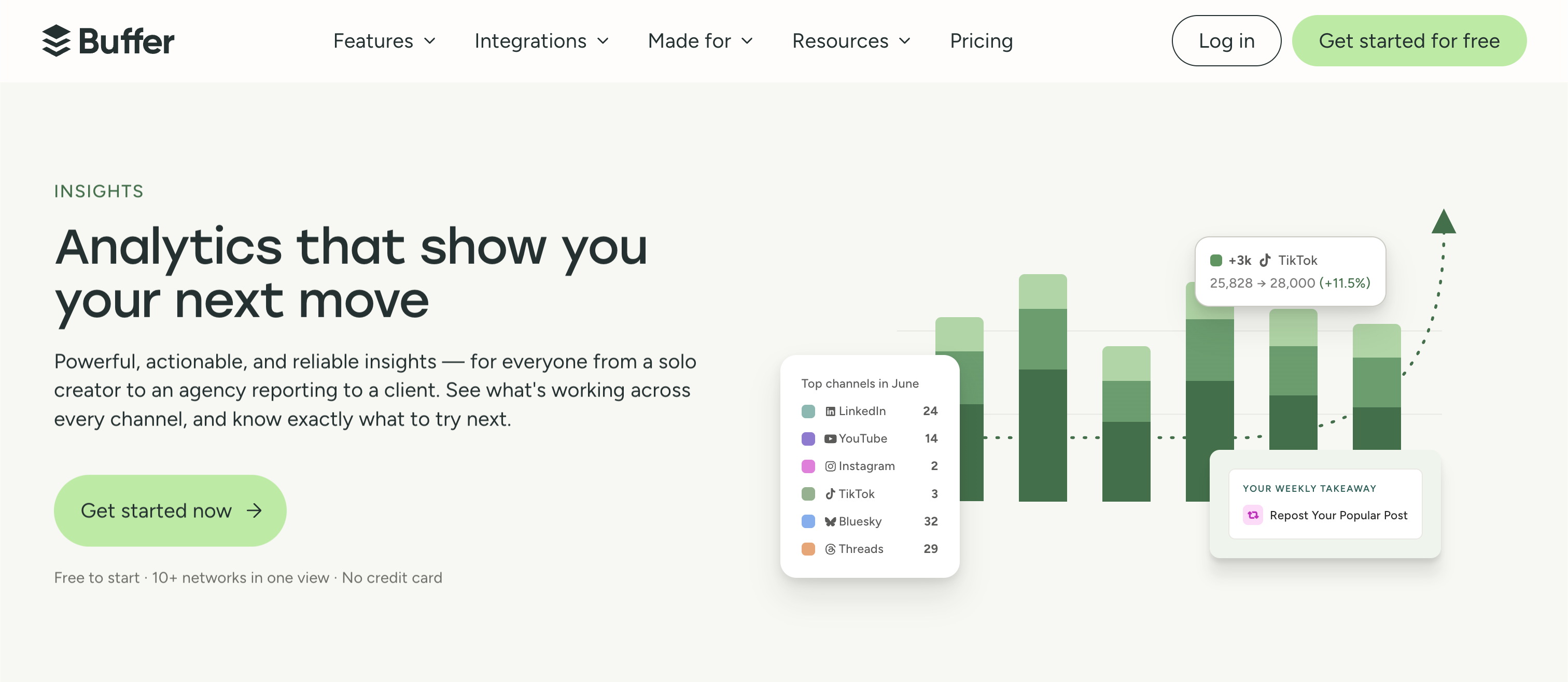 buffer social analytics