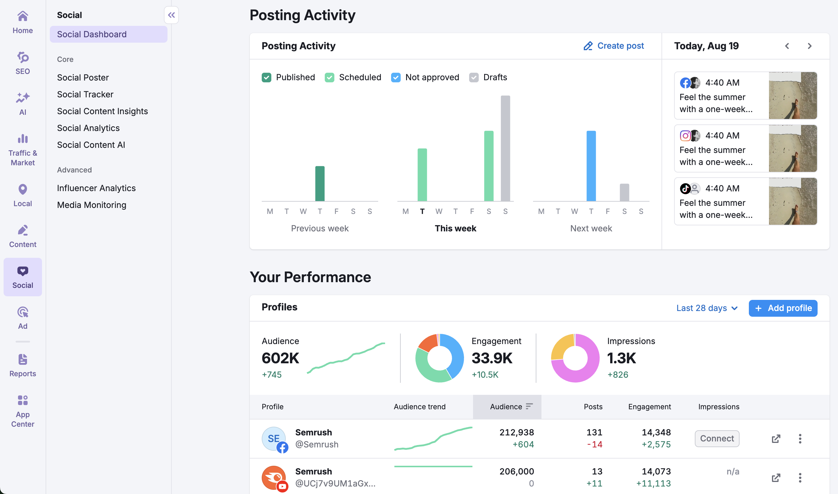 semrush social analytics